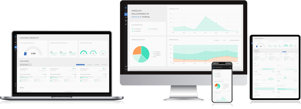 M2MGate Portal on different devices